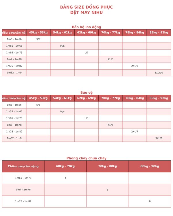 Bảng size quần áo bảo hộ lao động dành cho nam