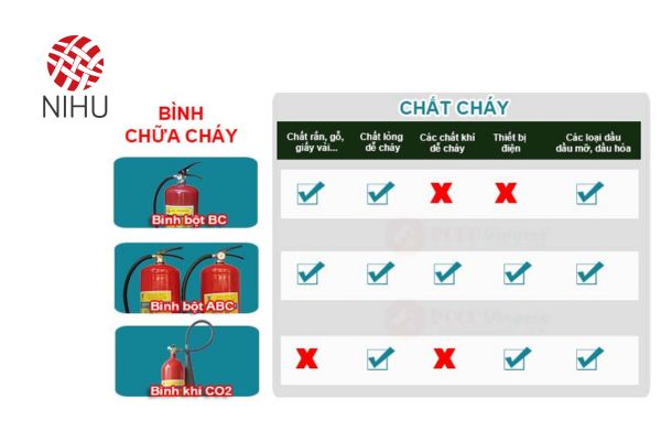 tính năng tác dụng nguyên lý cách sử dụng của bình chữa cháy bằng khí co2