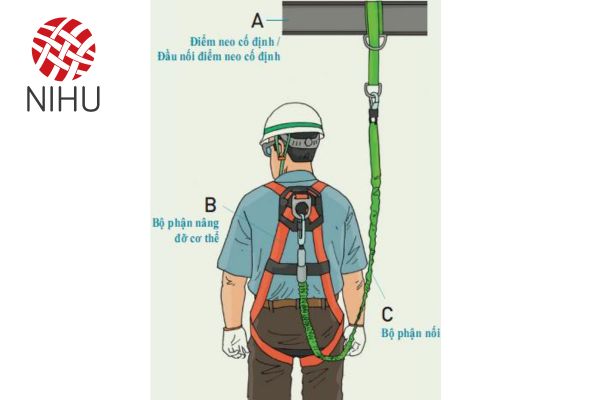 Cách thắt dây an toàn khi làm việc trên cao