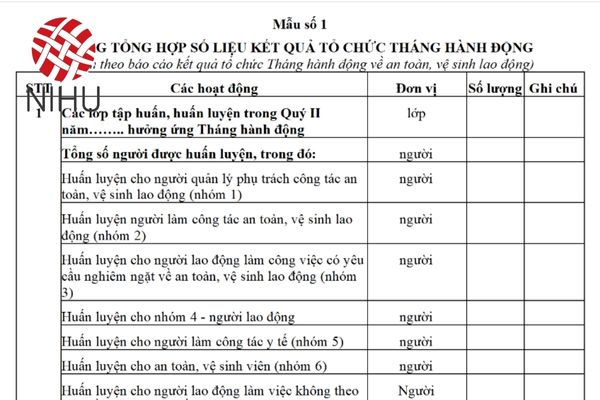 Lập báo cáo