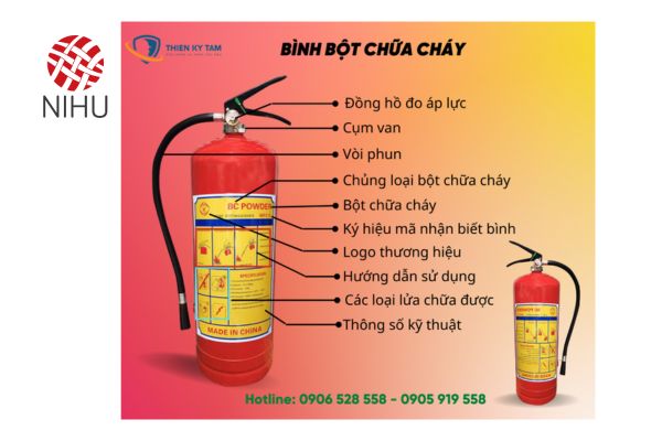 bên trong bình chữa cháy có gì