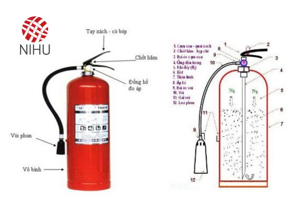 cấu tạo bình chữa cháy mfz4