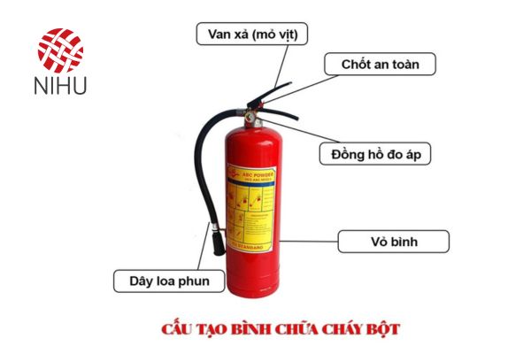 cấu tạo bình chữa cháy mfz8