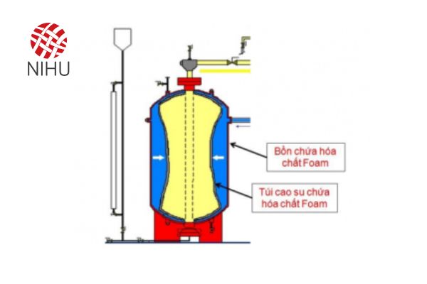 cấu tạo của bình chữa cháy bọt foam
