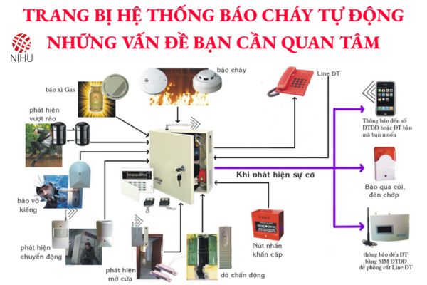 hệ thống báo cháy tự động