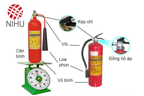 kiểm tra bình chữa cháy qua trọng lượng