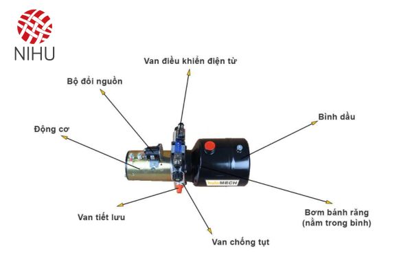 Cấu tạo bộ nguồn thủy lực bơm 1 chiều