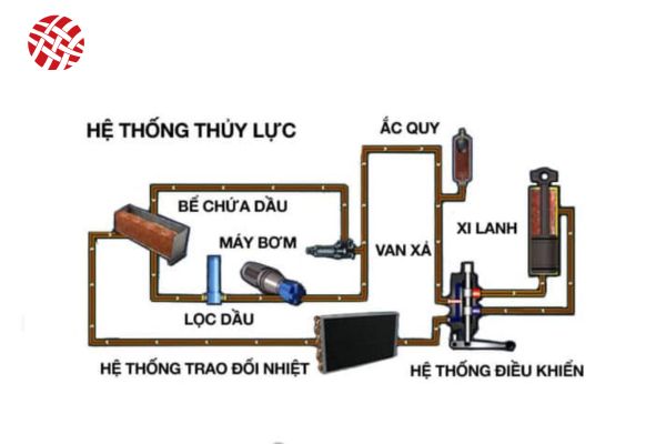 sơ đồ thủy lực xe nâng